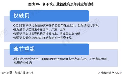 2023中國(guó)新茶飲行業(yè)投融資與兼并重組深度分析