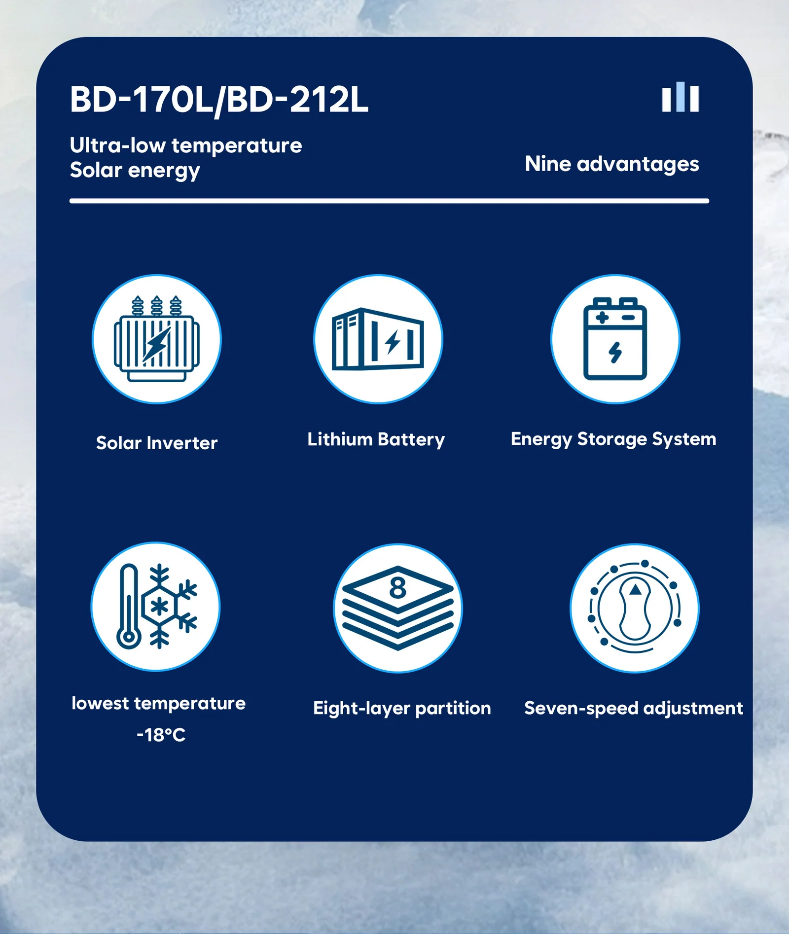 Supplied upright freezer solar system feature sheet